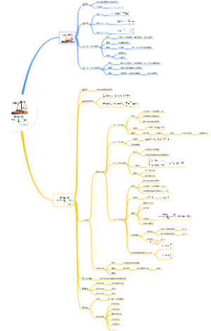 中考数学专题之不等式及等式方程