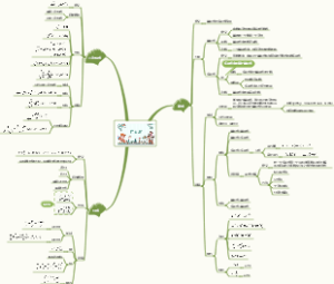 中考数学专题之代数式