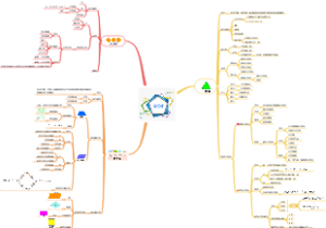 中考数学专题之多边形