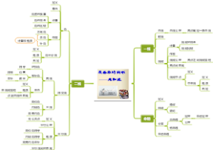 中考数学专题之基本图形