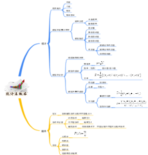 中考数学专题之统计与概率