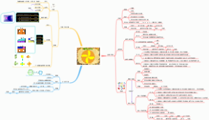 中考数学专题之图形的变换