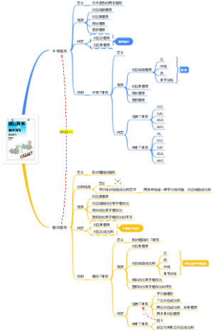 中考数学专题之相似全等图形