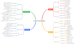 九年级学习鉴赏和诗歌朗诵