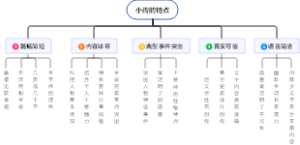 小传的特点