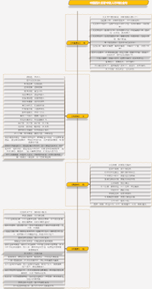 四大名著中耐人寻味的金句