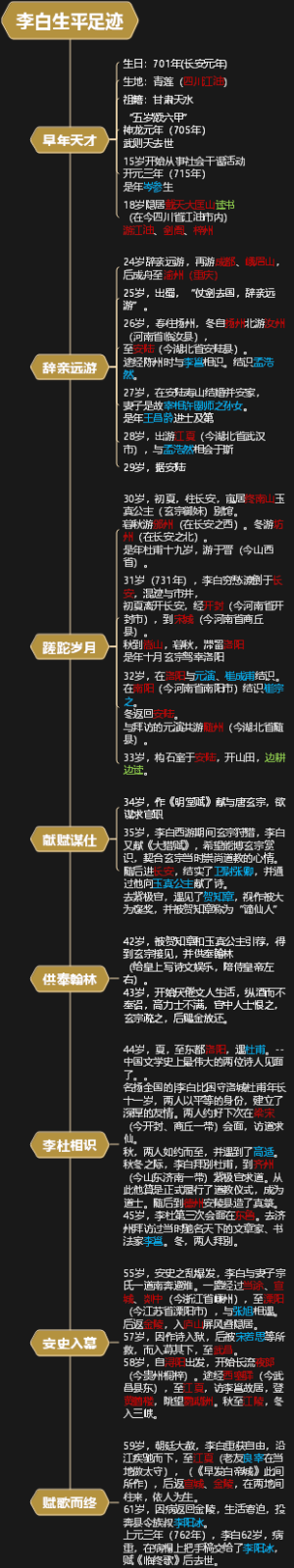 李白生平足迹