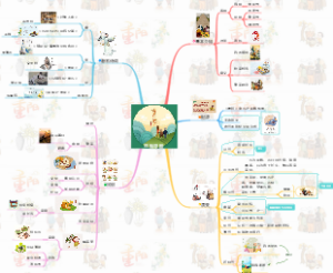 重阳节思维导图