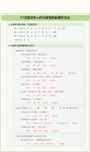 文言文中人称代词复数的表示方法