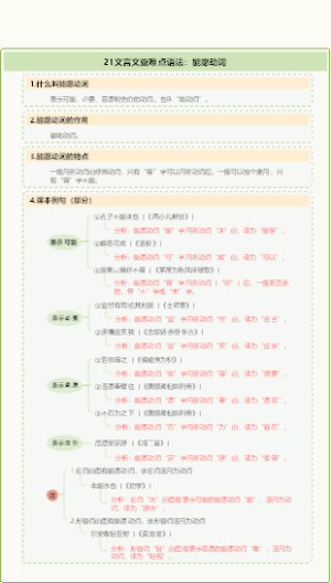 文言文重难点语法能愿动词
