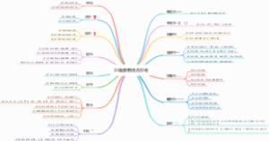 中考语文之正确使用标点符号