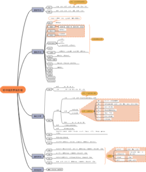 初中语文手﻿法总结
