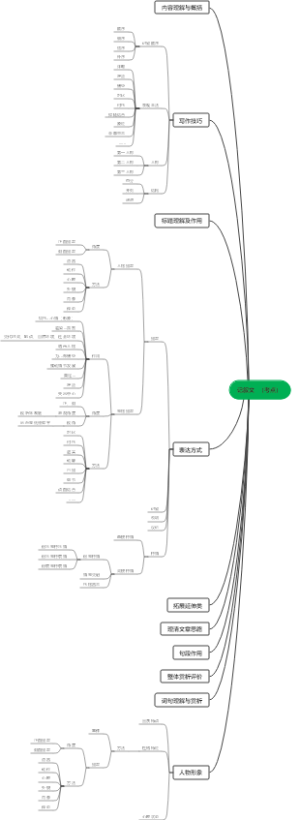 初中语文记叙文 考点