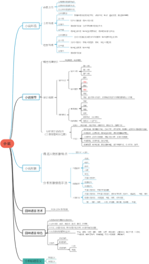 中考语文之小说