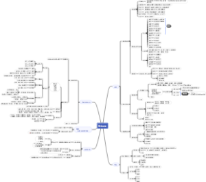 中考语文之散文题型