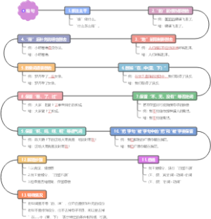 中考语文之缩句