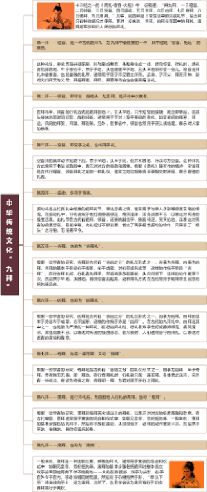 中华传统文化“九拜”