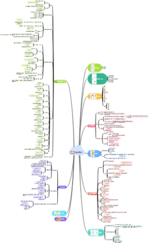 中考语文文化常识
