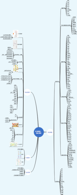 中考语文文学常识、文化常识