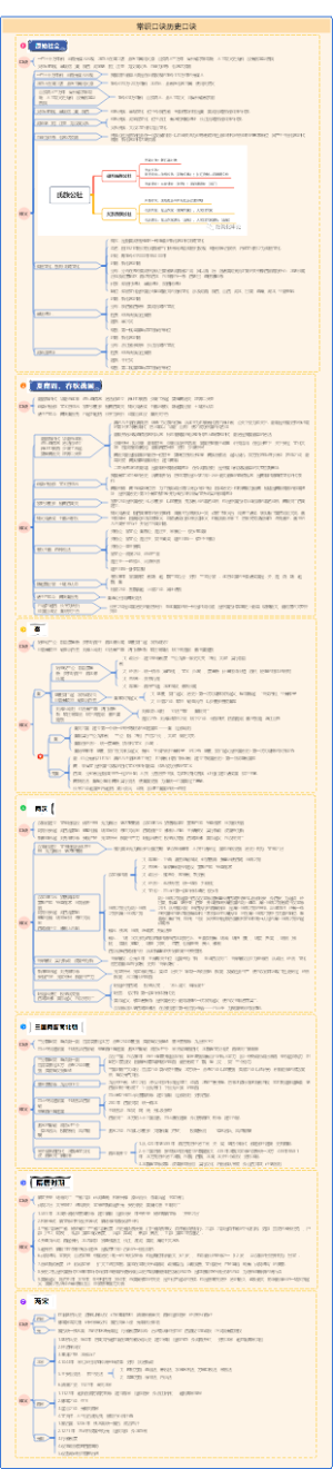 中考语文常识口诀历史口诀