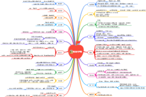 中考语文文学常识作家作品现当代时期