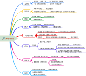 中考语文文学常识作家作品元明清时期