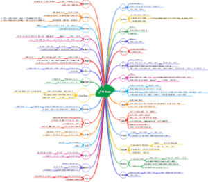 中考语文文学常识作家作品唐宋时期
