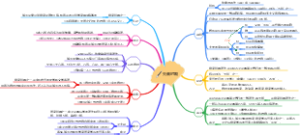 中考语文文学常识作家作品先秦时期