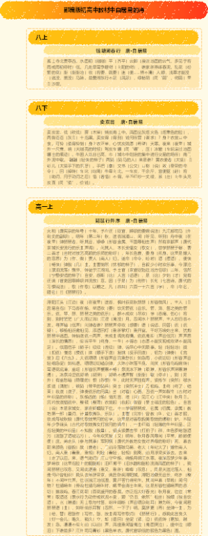 部编版初高中教材中白居易的诗