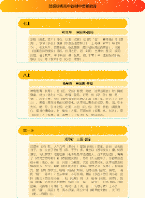 部编版初高中教材中曹操的诗