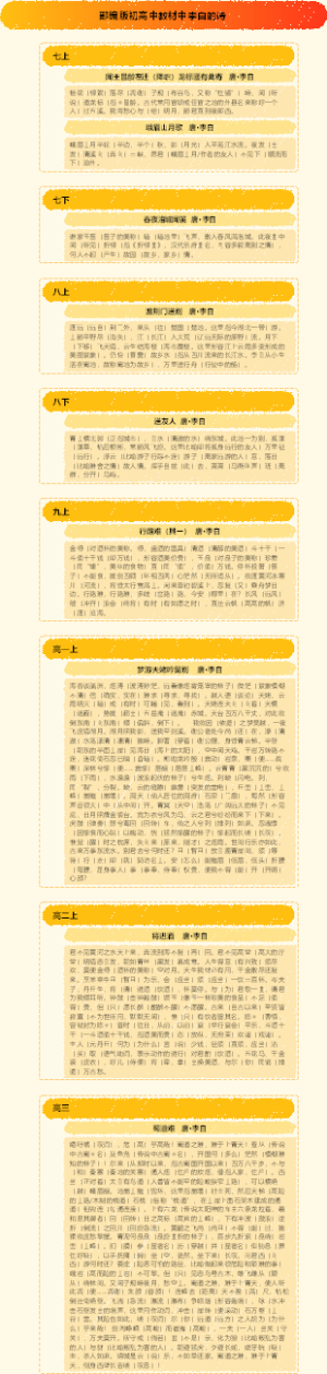 部编版初高中教材中李白的诗