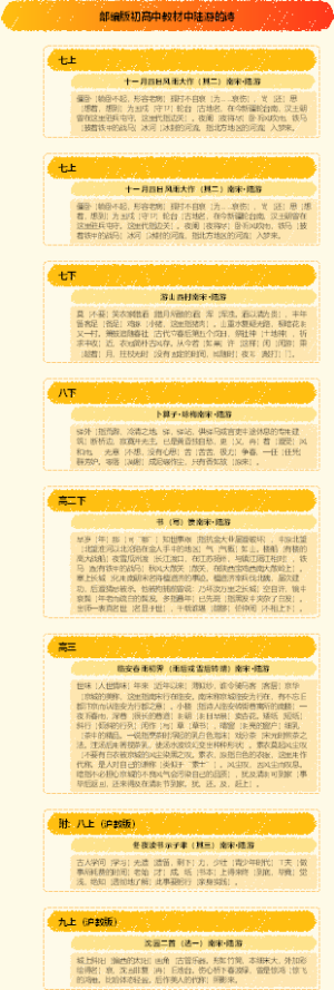 部编版初高中教材中陆游的诗