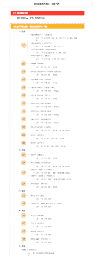 文言文重难点语法：指示代词