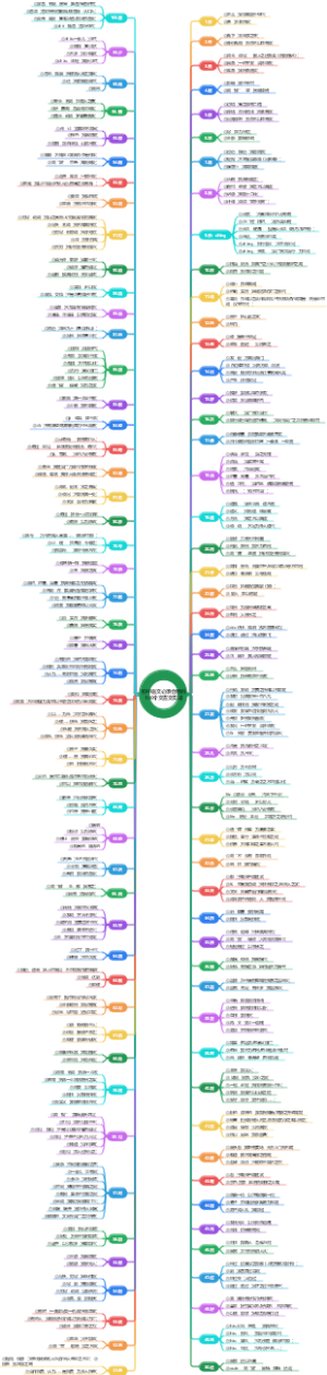 初中语文必须会背的100个文言文实词