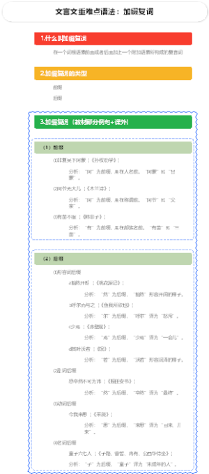 文言文重难点语法：加缀复词