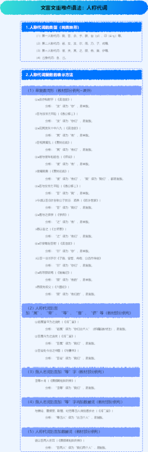 文言文重难点语法：人称代词