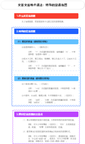 文言文重难点语法：特殊的定语后置