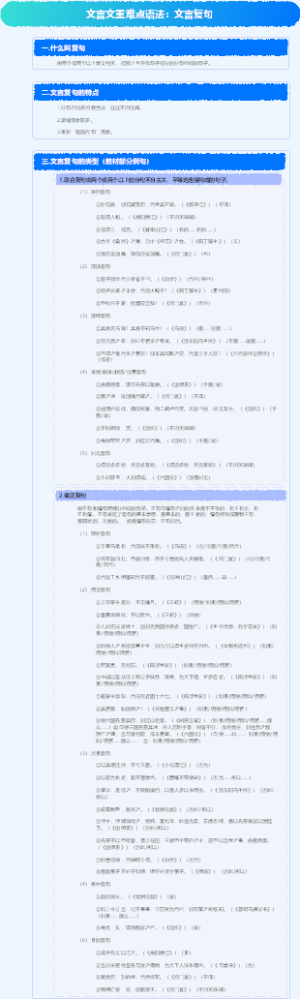 文言文重难点语法：文言复句