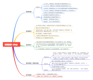 双录管理（中山）