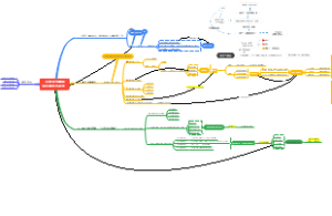 近代佛学与美学