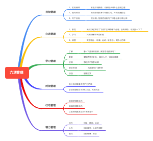六项管理