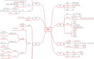 商朝