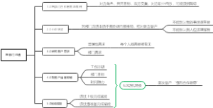 跨部门沟通