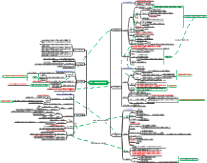止损-如何客服贪婪和恐惧-读书笔记