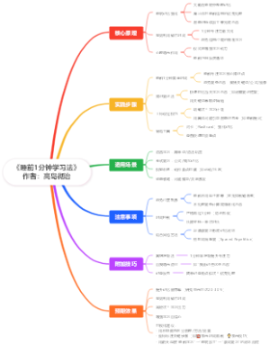 《睡前1分钟学习法》作者：高岛彻治