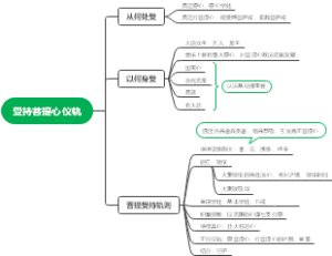 受持菩提心仪轨