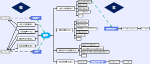 财政及预算单位账户体系