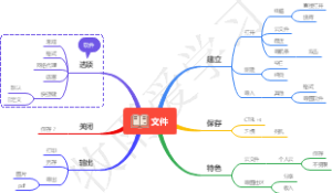 mind master软件-文件菜单