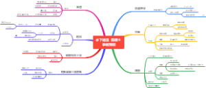 水下灌注 混凝土 事故预防