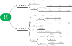 初中化学氧气